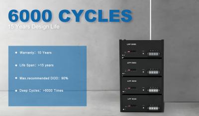 Giá đỡ pin lithium 48V 50Ah Lifepo4 cho hệ thống năng lượng mặt trời kết hợp ngoài lưới
        